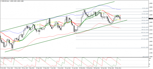 forex-technical-analysis-04042014-2.png