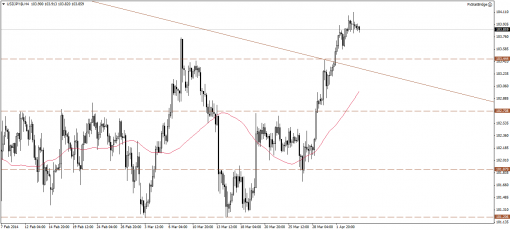 forex-technical-analysis-04042014-3.png
