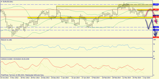 forex-trend-06042014-3.png