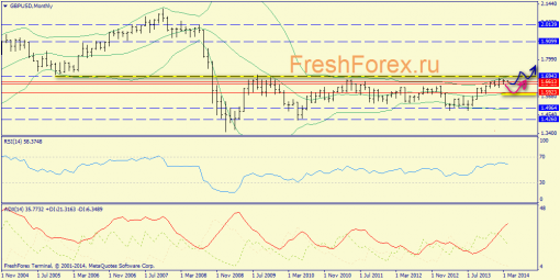 forex-trend-06042014-4.png