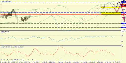 forex-trend-06042014-5.png