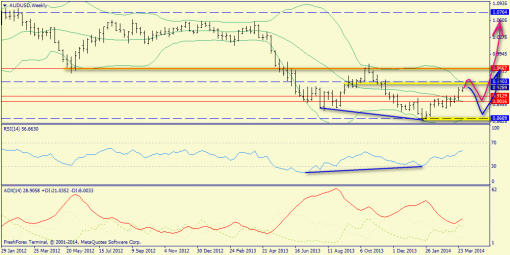 forex-trend-06042014-8.png