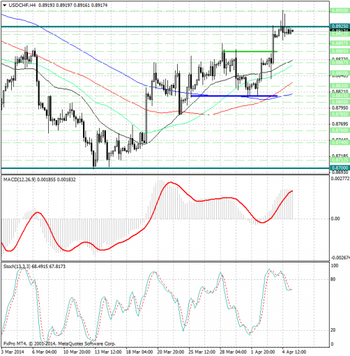 forex-analysis-usdchf-07042014.png