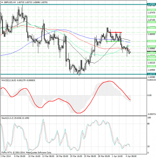 forex-analysis-gbpusd-07042014.png