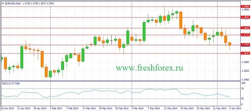 forex-fundamental-analysis-weekly-07042014-1.jpg