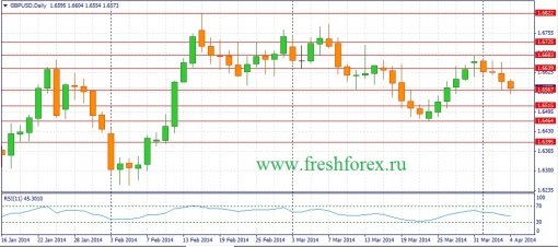 forex-fundamental-analysis-weekly-07042014-2.jpg