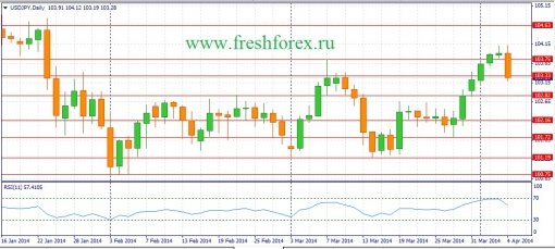 forex-fundamental-analysis-weekly-07042014-3.jpg