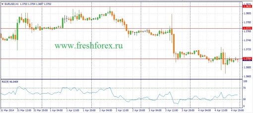 forex-fundamental-analysis-07042014-1.jpg