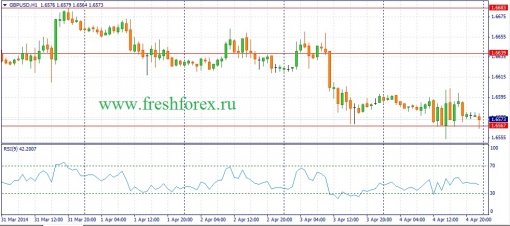 forex-fundamental-analysis-07042014-2.jpg