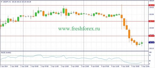 forex-fundamental-analysis-07042014-3.jpg