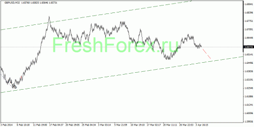 forex-quantum-analysis-07042014-2.gif