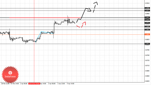 forex-fractal-07042014-3.png