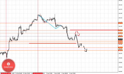 forex-fractal-07042014-7.png