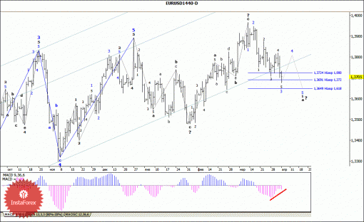 forex-wave-analysis-weekly-07042014-1.gif