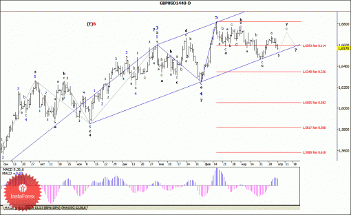 forex-wave-analysis-weekly-07042014-2.gif