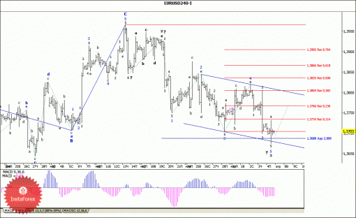 forex-wave-analysis-07042014-1.gif