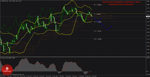 forex-trade-weekly-07042014-2.gif