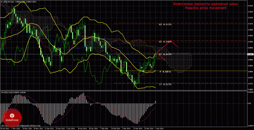 forex-trade-weekly-07042014-3.gif