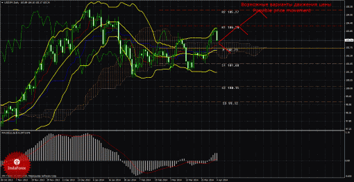 forex-trade-weekly-07042014-4.gif