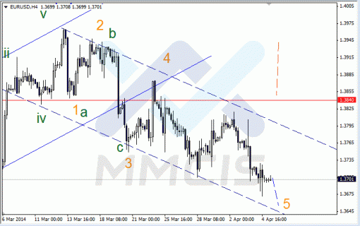 forex-07042014-1.gif