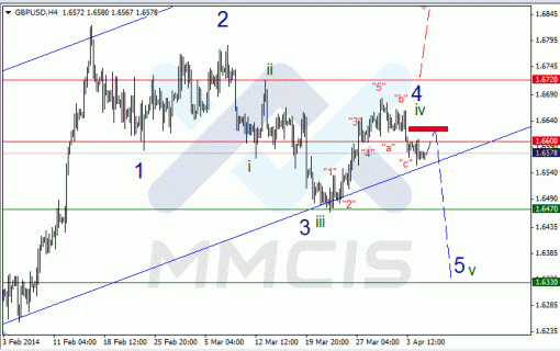 forex-07042014-2.gif