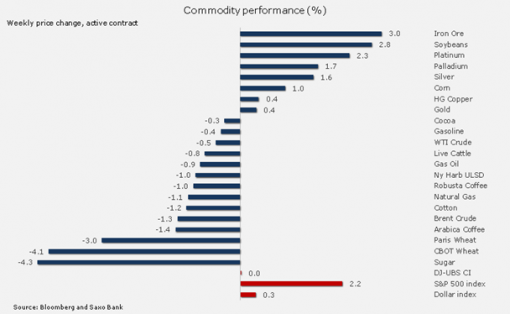 forex-saxobank-07042014-2.png