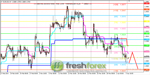 forex-trading-07042014-1.png