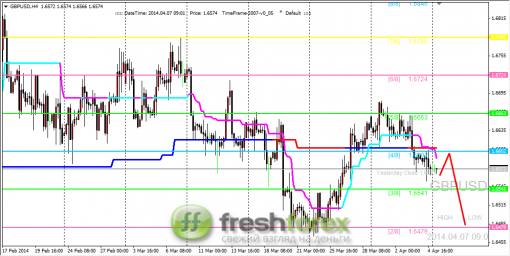 forex-trading-07042014-2.png