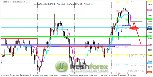 forex-trading-07042014-3.png