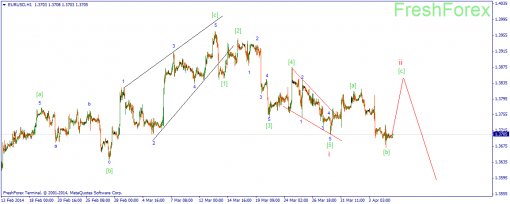 forex-wave-07042014-1.png