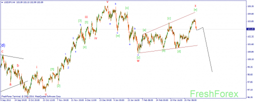 forex-wave-07042014-3.png