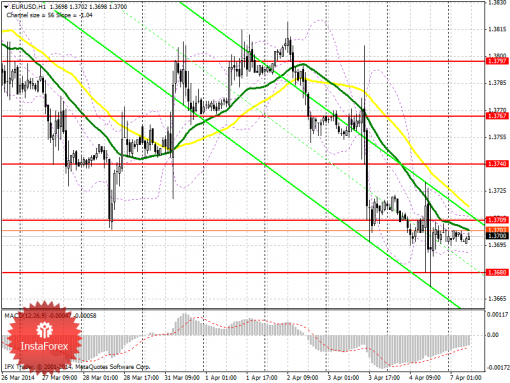 forex-prognosis-07042014.png