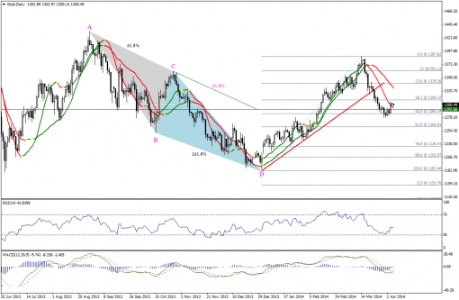 gold-silver-07042014-1.png