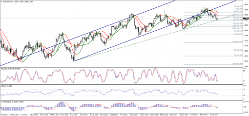 forex-technical-analysis-07042014-1.png