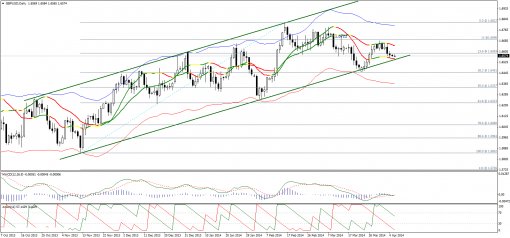 forex-technical-analysis-07042014-2.png