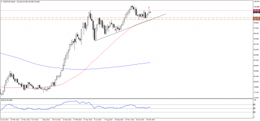 forex-technical-analysis-07042014-3.png