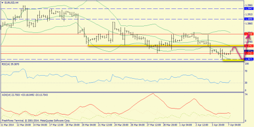 forex-trend-07042014-2.png