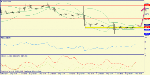 forex-trend-07042014-3.png