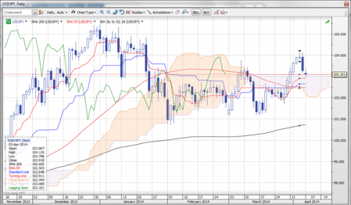 forex-saxobank_07042014-1.png