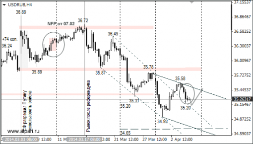 forex-ruble-07042014-1.png