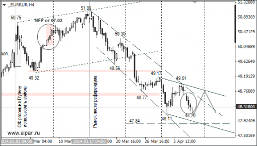 forex-ruble-07042014-2.png