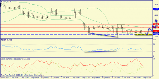 forex-trend-gbpusd-07042014-3.png