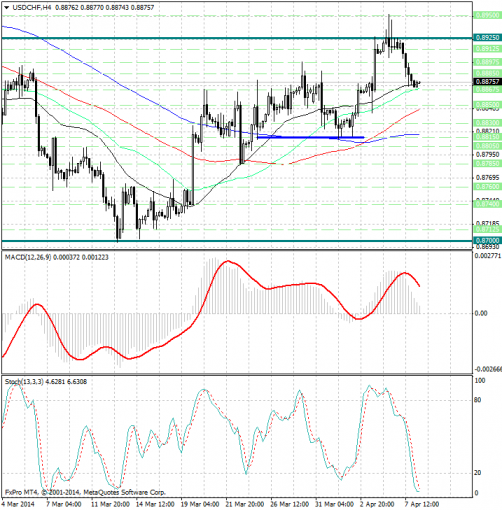 forex-analysis-usdchf-08042014.png