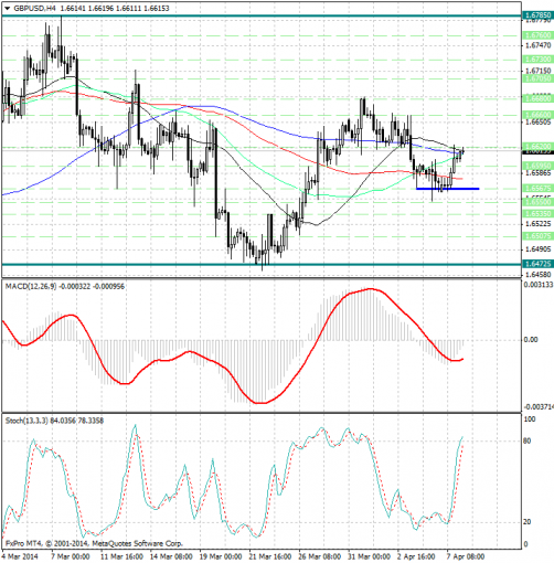 forex-analysis-gbpusd-08042014.png