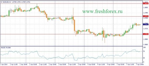 forex-fundamental-analysis-08042014-1.jpg