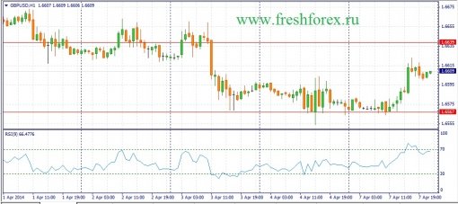 forex-fundamental-analysis-08042014-2.jpg