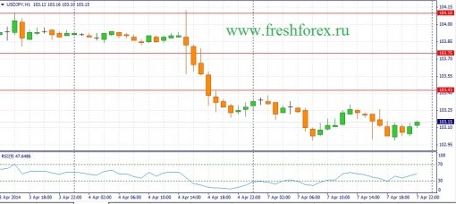 forex-fundamental-analysis-08042014-3.jpg