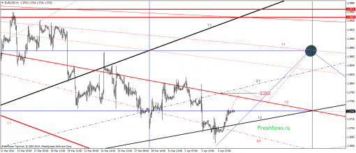forex-gann-08042014-1.png