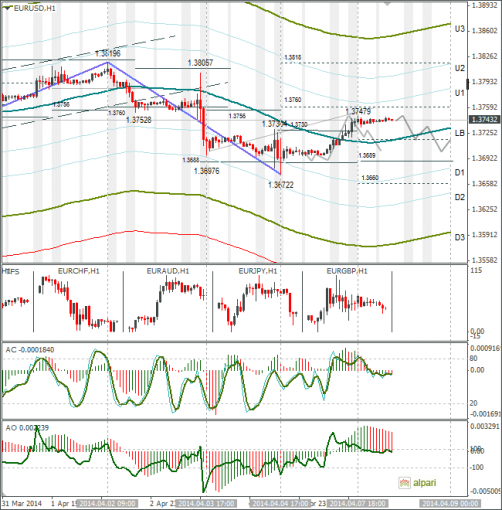 forex-eurusd-08042014.png