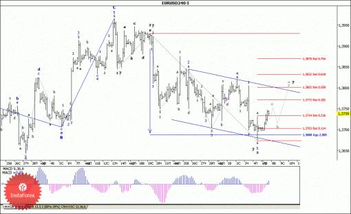 forex-wave-analysis-08042014-1.gif